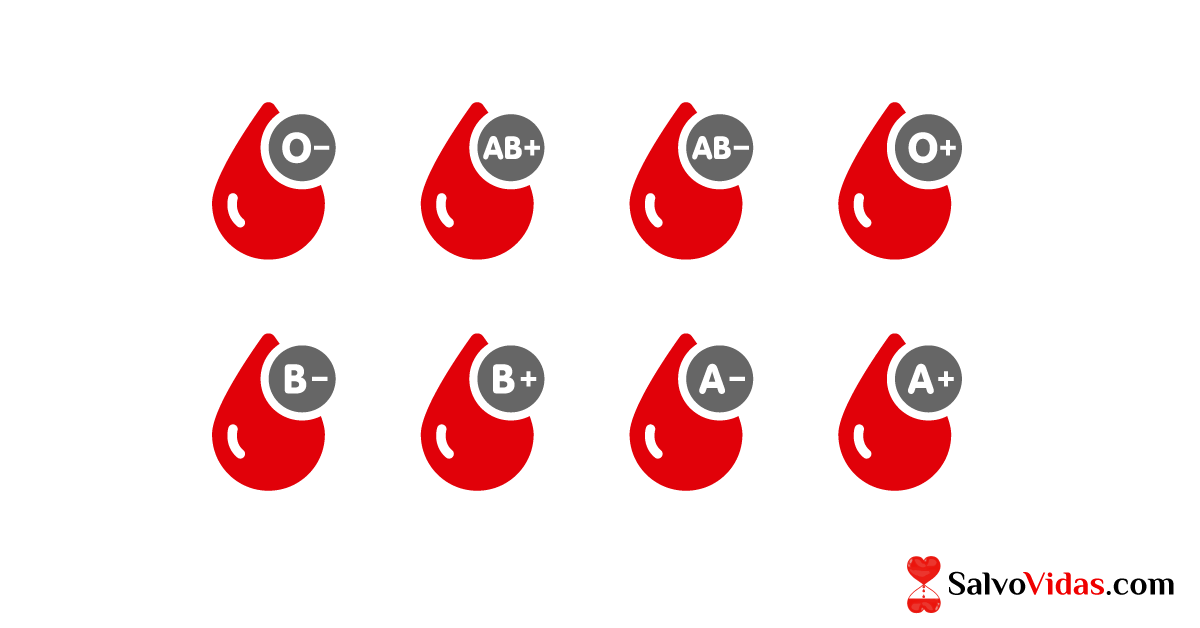 Tipos Sanguíneos ABORh